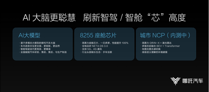 F【新闻稿】哪吒汽车山海平台2.0首发，加速向全球高科技技术公司转型202311172299.png