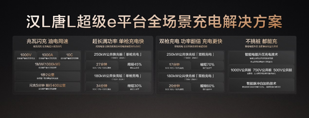 20250423_1745416801402149.png Dynasty-D王朝D级全尺寸概念车上海车展首秀,顶峰相见,诠释“中国向上”力量1083.png