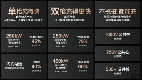 15000座！比亚迪与小桔充电、新电途共建兆瓦闪充生态799.png